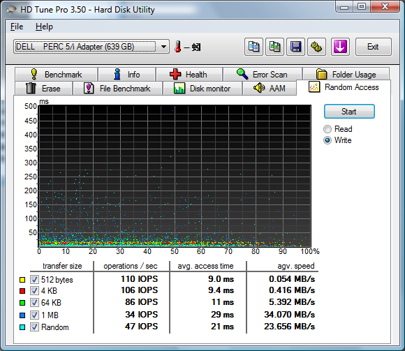 HDTuneRandomAccessWrite7K1000B640GB.png