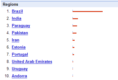 Photo Sharing and Video Hosting at Photobucket