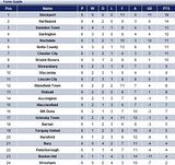 Formtable.jpg Never forget this moment.... image by cheadlender