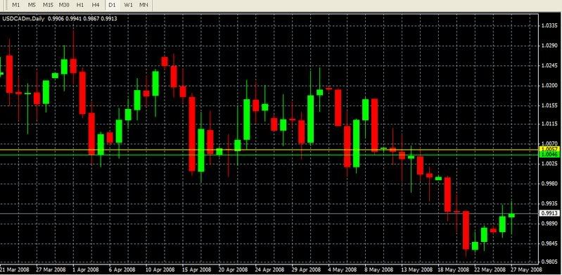 Nu vreau forex