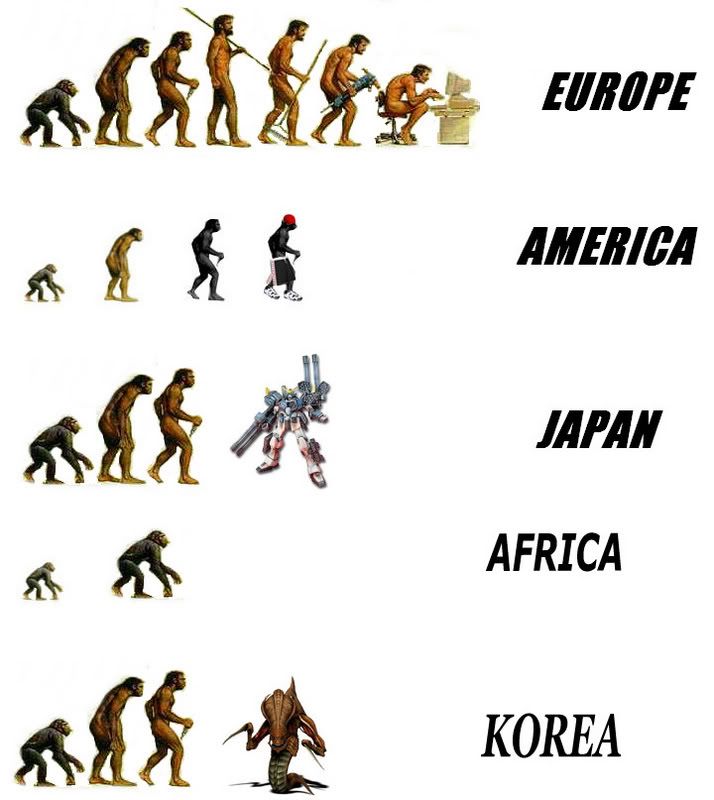 evolucija.jpg