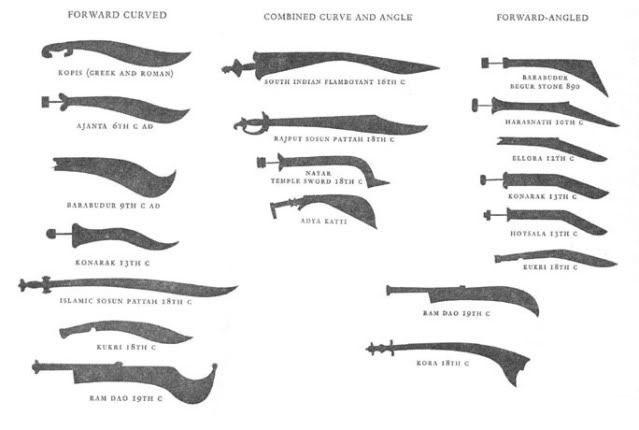 http://i44.photobucket.com/albums/f29/nickcrown/kopis-blades.jpg