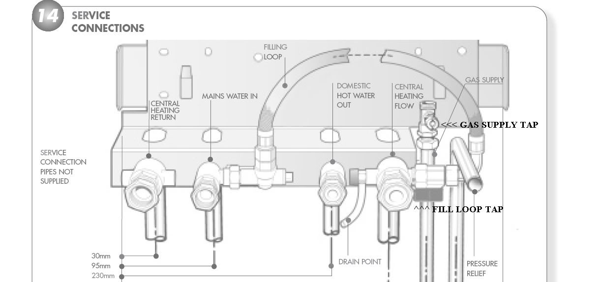 Boiler won't fire up, PLEASE HELP!!! www.ultimatehandyman.co.uk