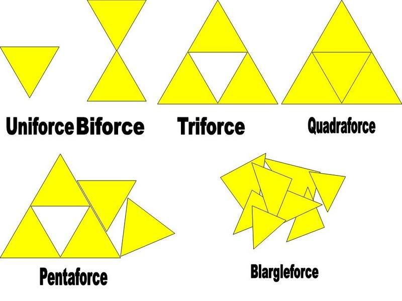 Triforce On Facebook