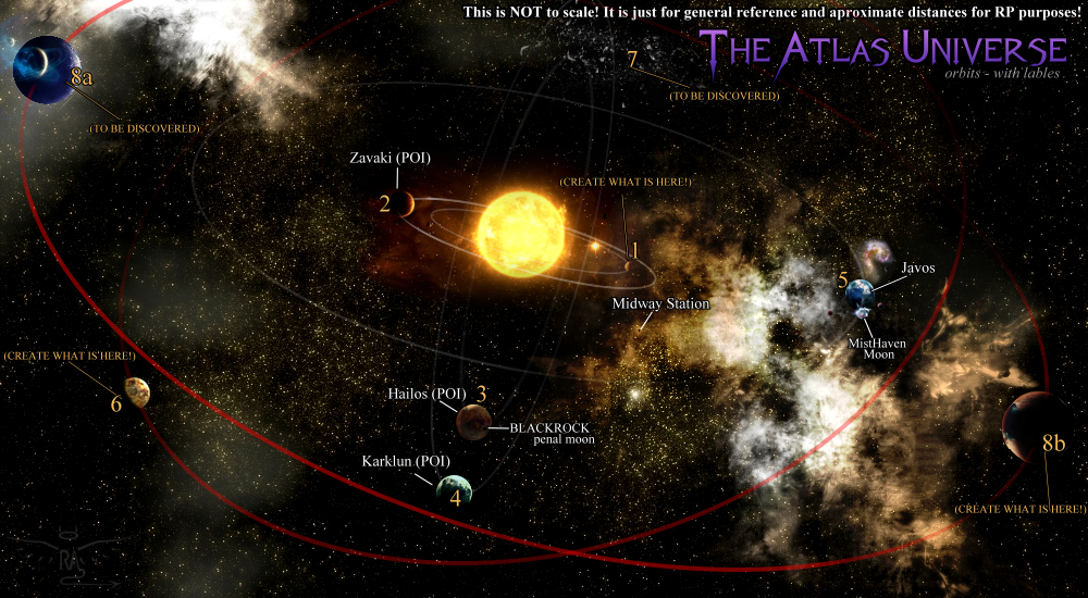 The At-Verse w/ orbits & lables