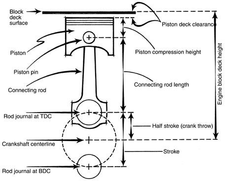 [Image: compressionheight.jpg]