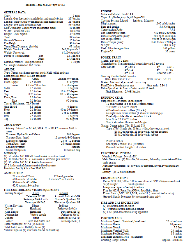 M4A3E8%20complete%20specs_zps0swagpeq.pn