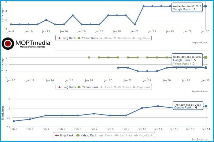 All In One SEO Solution Package Includes Daily Drip Feed RankAIOs zpsfeac3691 All In One SEO Solution Package Includes Daily Drip Feed