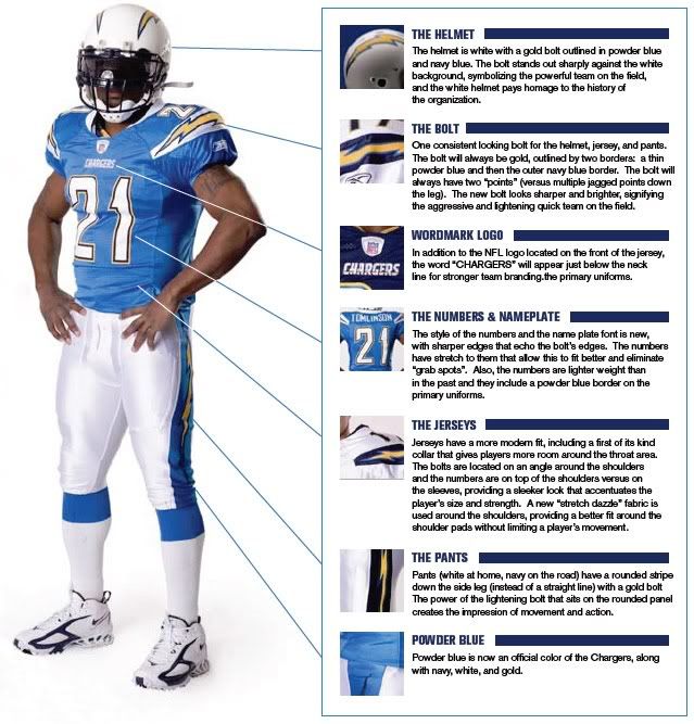 another sneak peek @ the Chargers unis, goTitans