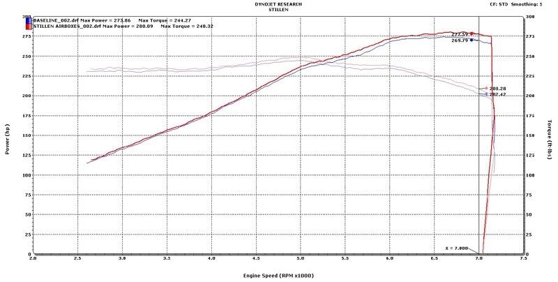 g37 stillen intake