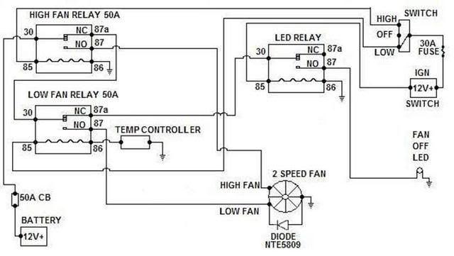 Jeep cherokee ford taurus fan install #5