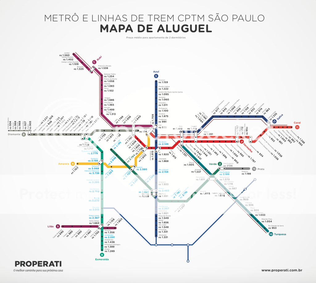 Sao Paulo Metro. Linha. Metro Map Europe.