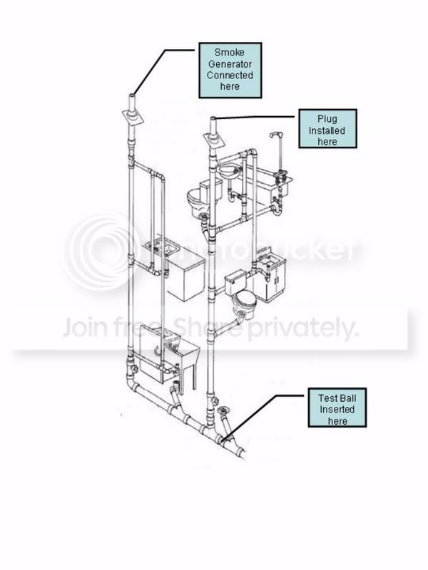 To All My Plumbing Buddies