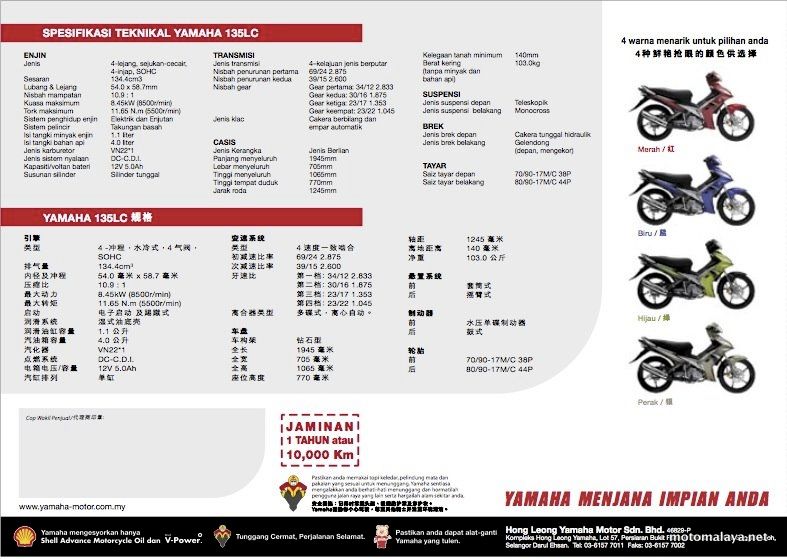 Looking For Best Modification Options To Beat The Honda Supra Gtr