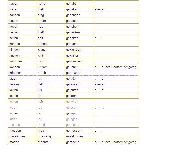 Liste der unregelmäßigen Verben